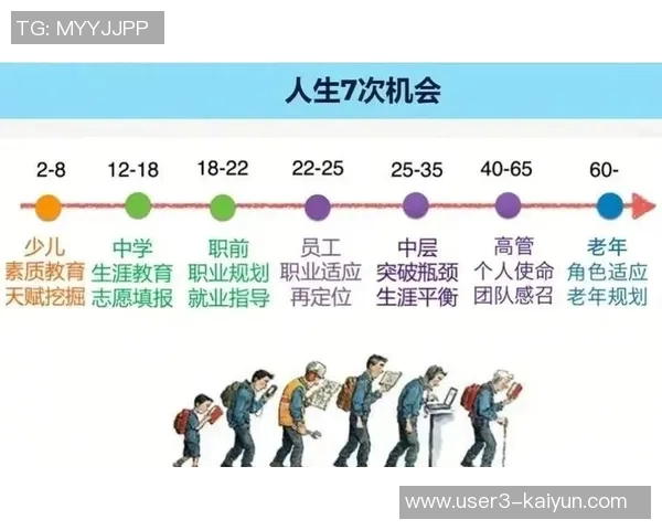 芬奇赞吉莱斯皮出色表现符合职业生涯正常发展轨迹