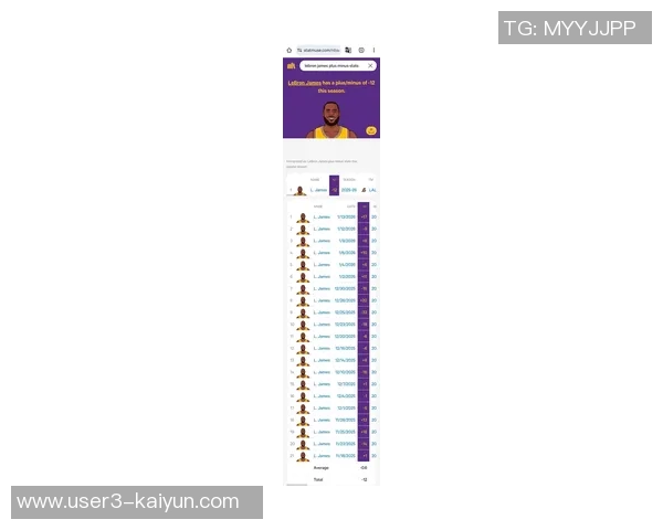 詹姆斯2026年重返巅峰场均266分76板76助投篮命中率高达53